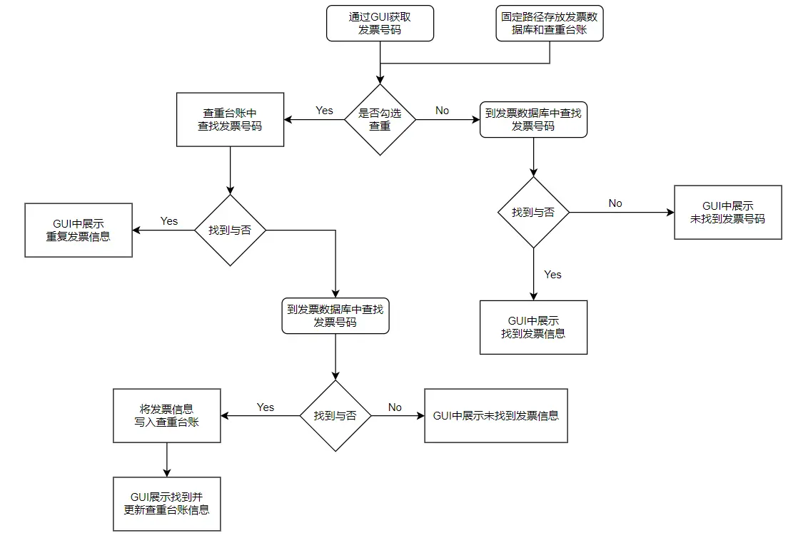 InvoiceCheckDesign.webp