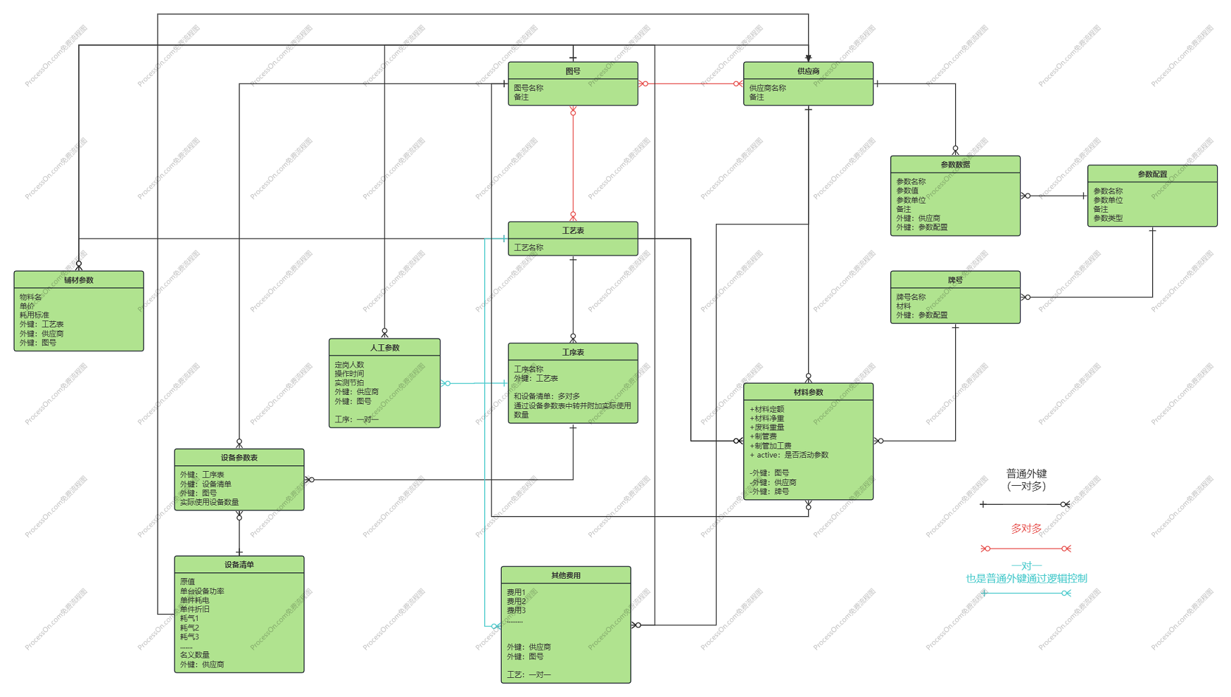 cost_database.webp