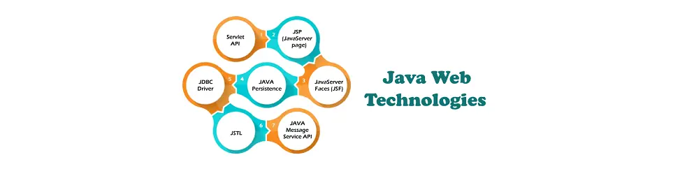 Java Web Reinforcement 08 自定义标签 - 标记文件