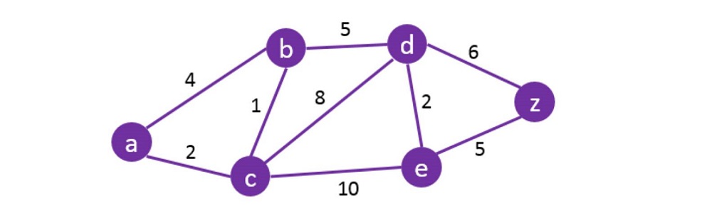 算法第四版 第四章 有向图